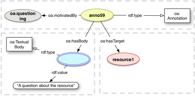 oa:questioning