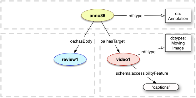 schema:accessibilityFeature