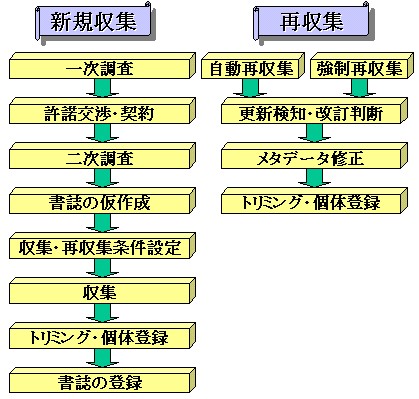 図3 業務フロー