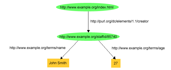 John Smithに関する追加情報