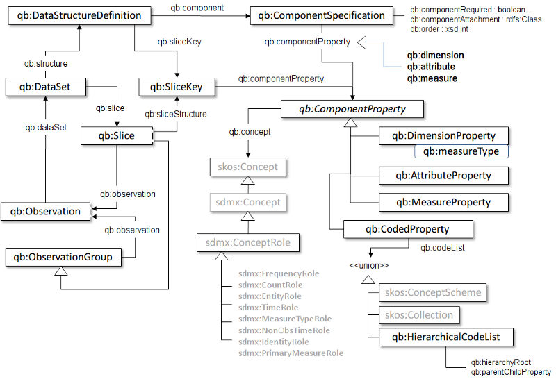 この語彙の用語のUML形式のブロック図