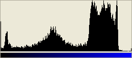 青(Blue)のヒストグラム