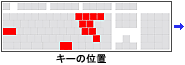 キーボード上の該当キーの位置