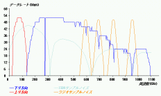 Far-End Crosstalk