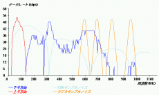 Near-End Crosstalk