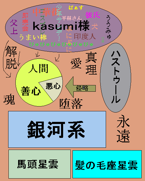 kasumi̊T