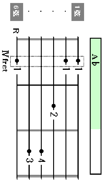 A chord