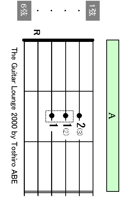 A chord