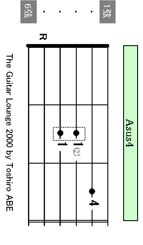 Asus4 chord