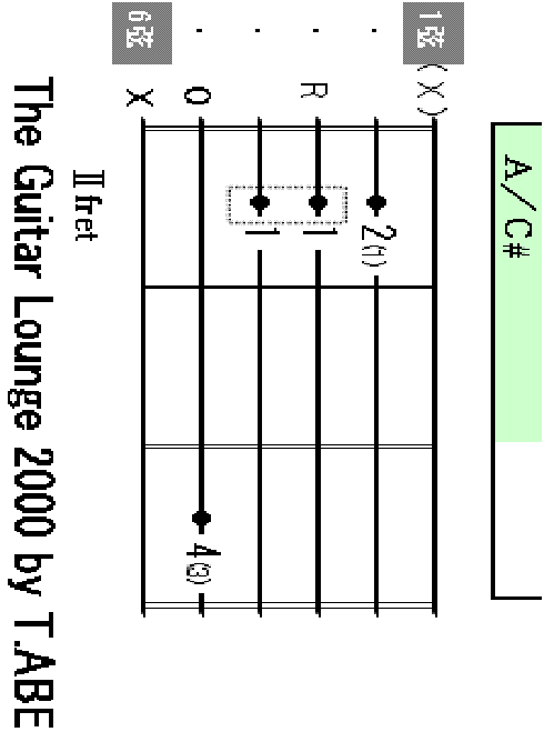 A/C# chord