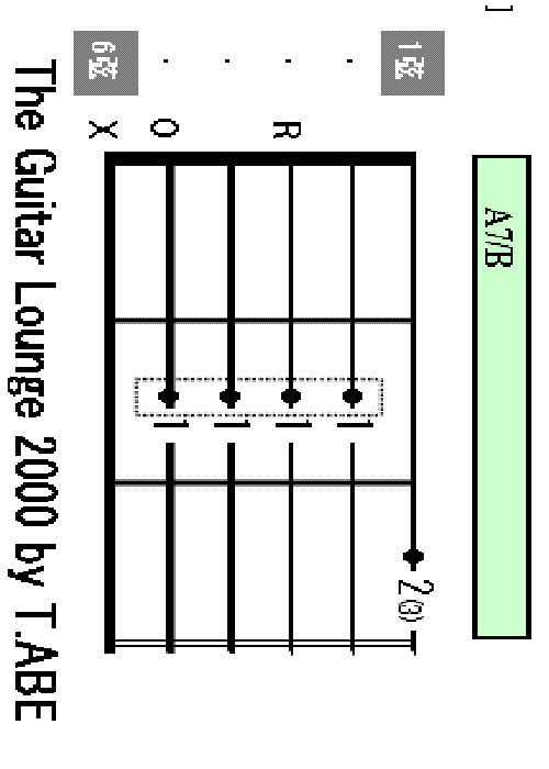 A7/B chord