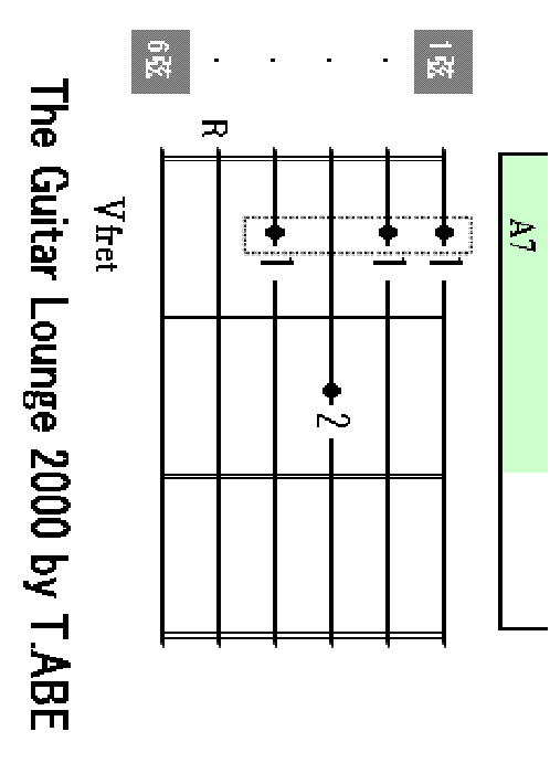 A7 chord