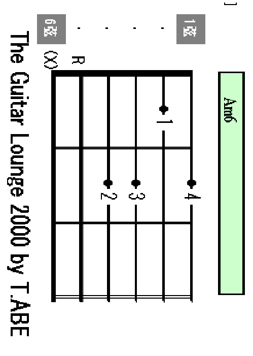Am6 chord