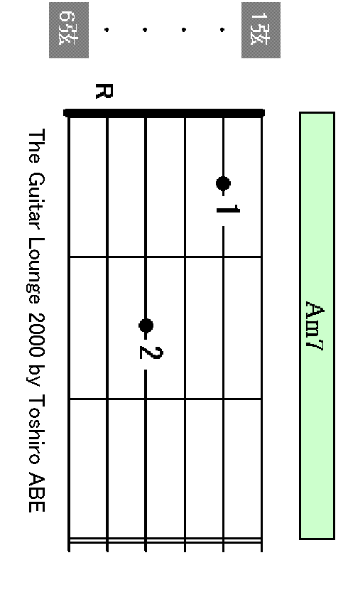 Am7 chord