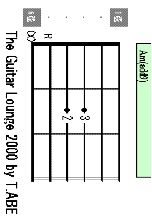 Am(add9) chord