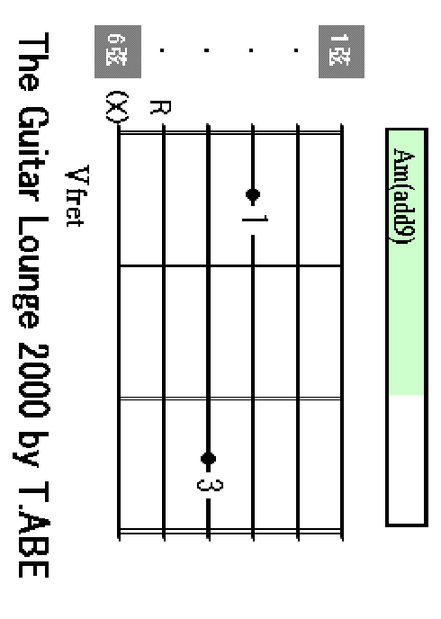 Am(add9) chord