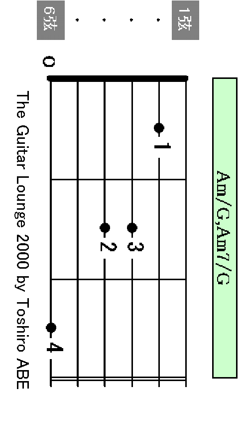 Am/G chord