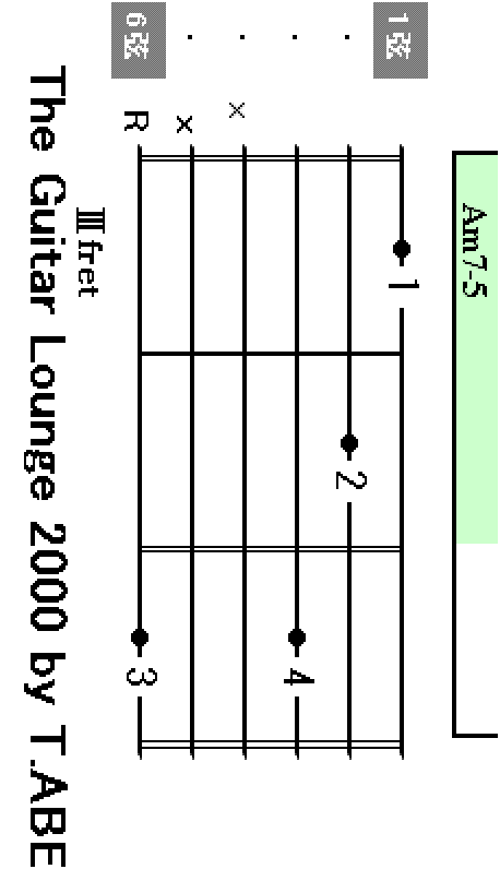 Am7-5 chord