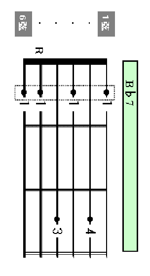 B7 chord