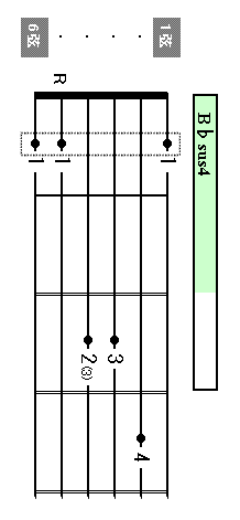 Bsus4 chord