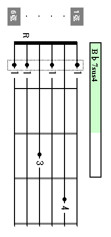 B7sus4 chord