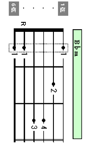 Bm chord