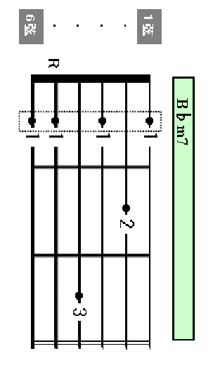 Bm7 chord