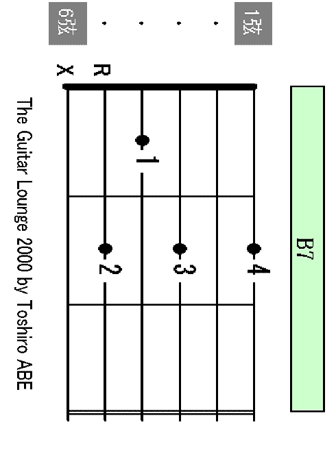 B7 chord