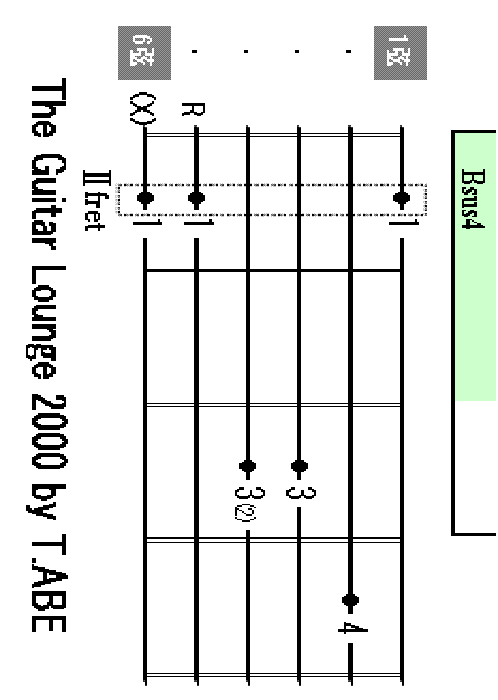 Bsus4 chord