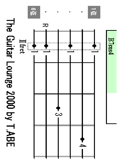 B7sus4 chord