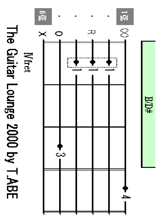B/D# chord