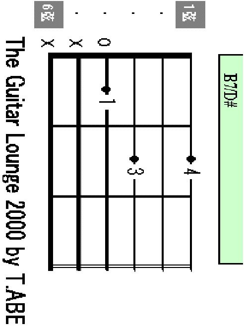 B7/D# chord