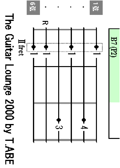 B7 chord