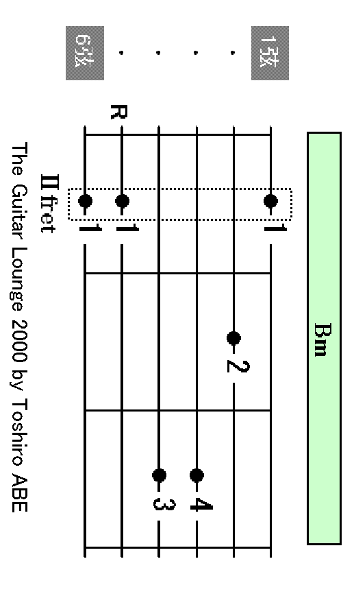 Bm chord