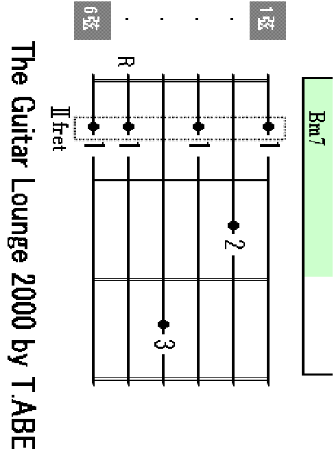 Bm7 chord