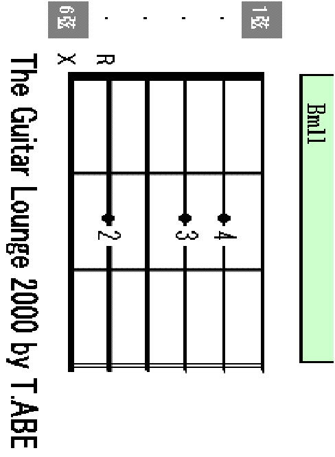 Bm11 chord