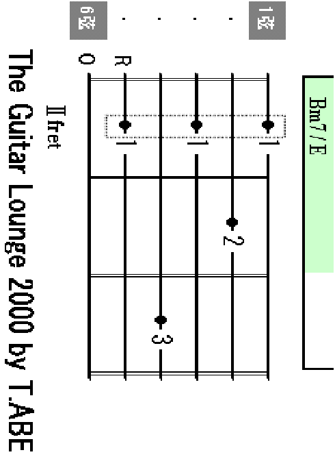 Bm7/E chord