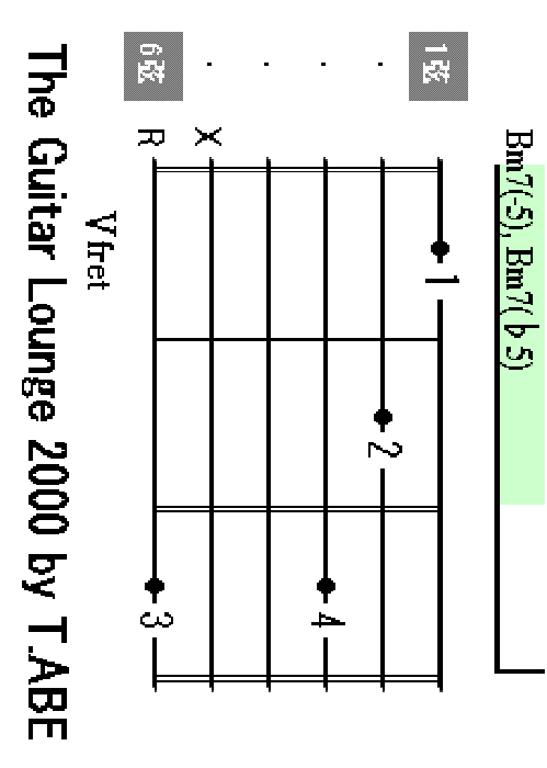 Bm7-5 chord
