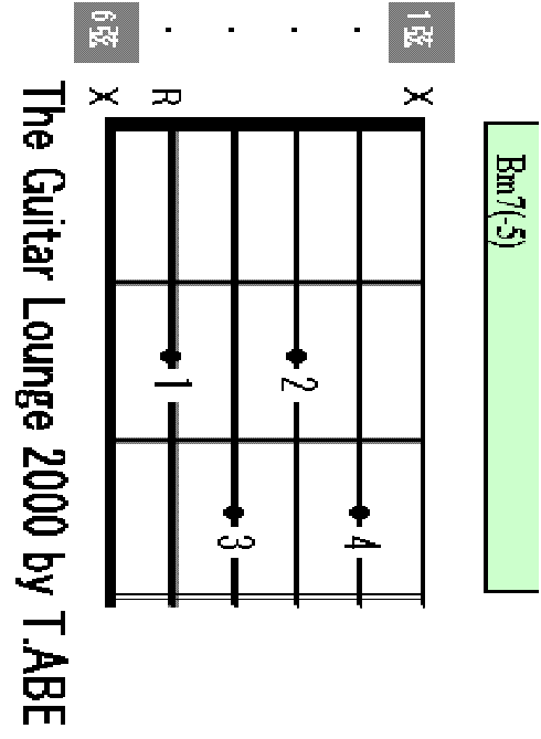 Bm7-5 chord