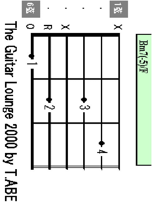 Bm7-5/F chord