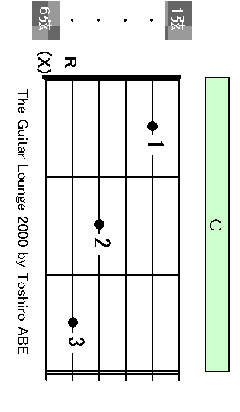C chord