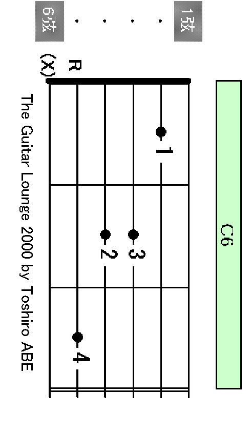C6 chord