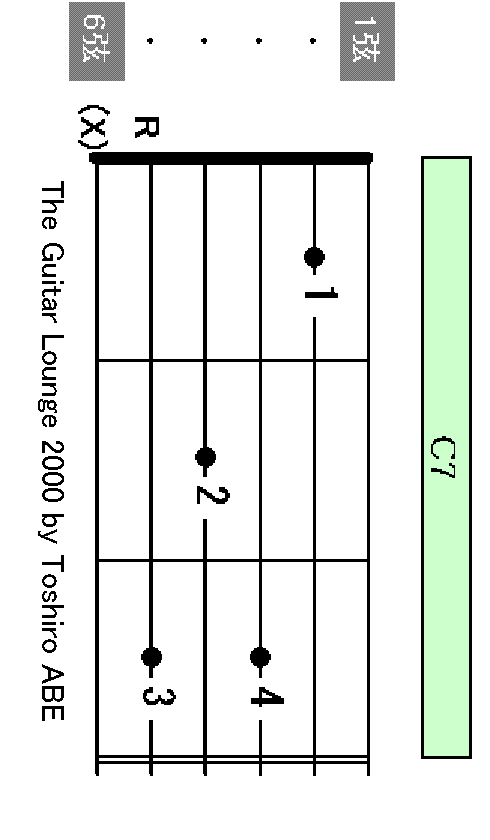 C7 chord