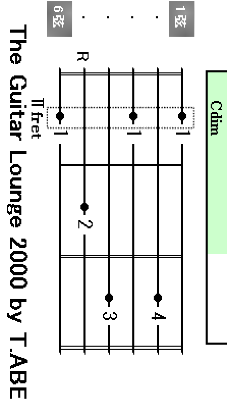 Cdim chord