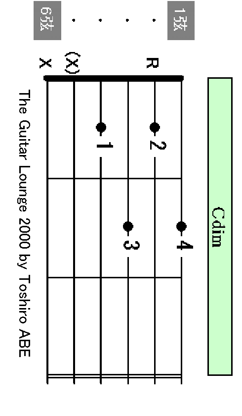 Cdim chord