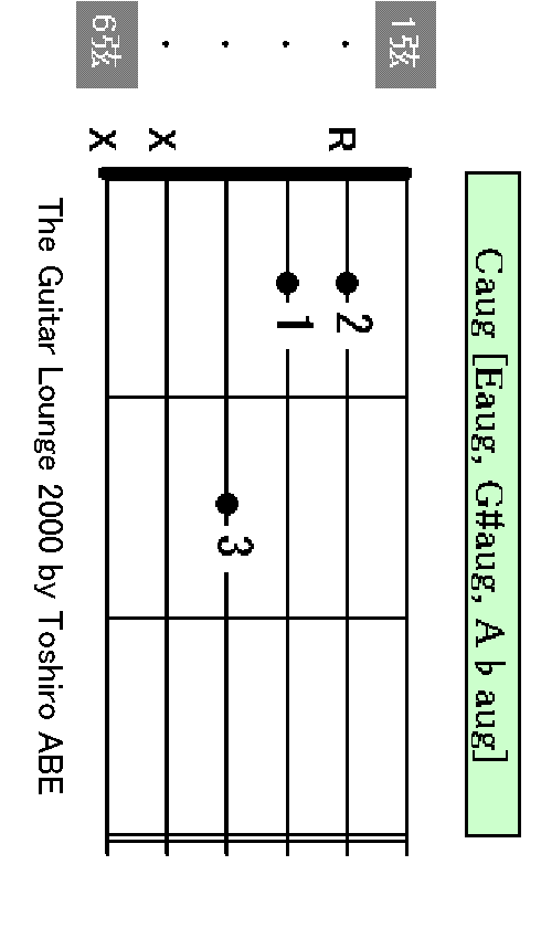 Caug chord