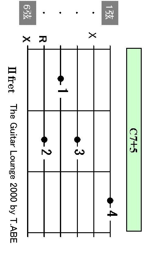 C7+5 chord