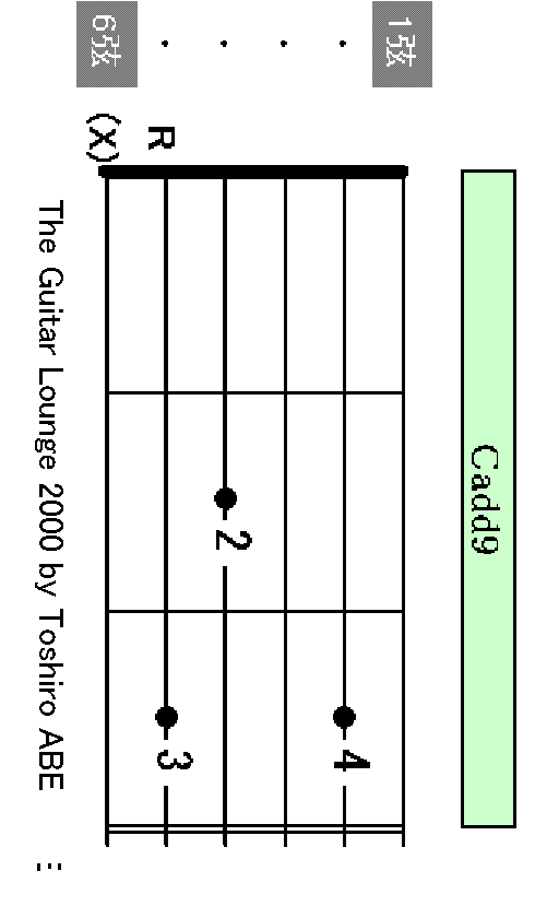Cadd9 chord