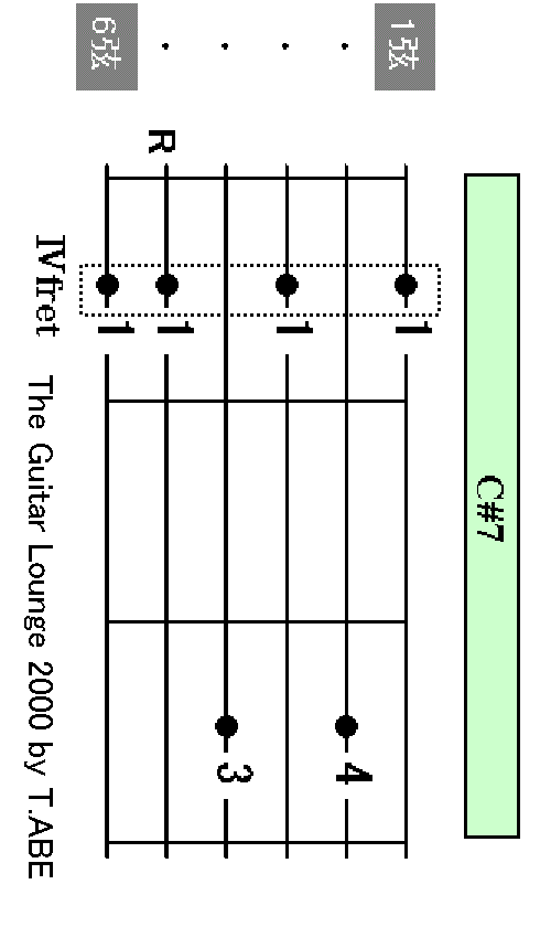 C#7 chord