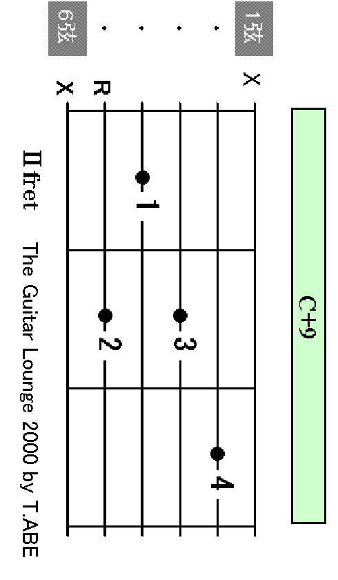 C+9 chord